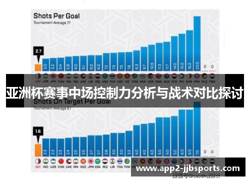 亚洲杯赛事中场控制力分析与战术对比探讨