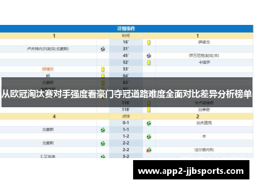 从欧冠淘汰赛对手强度看豪门夺冠道路难度全面对比差异分析榜单