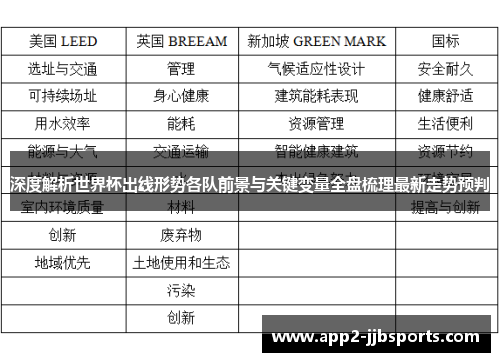 深度解析世界杯出线形势各队前景与关键变量全盘梳理最新走势预判