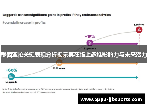 穆西亚拉关键表现分析揭示其在场上多维影响力与未来潜力
