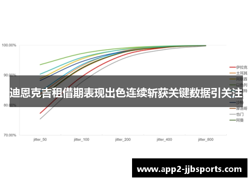 迪恩克吉租借期表现出色连续斩获关键数据引关注