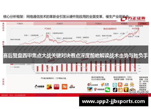 赛后复盘西甲焦点大战关键对决看点深度前瞻解读战术走势与胜负手