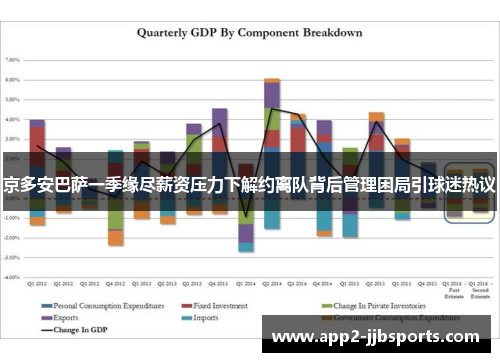 京多安巴萨一季缘尽薪资压力下解约离队背后管理困局引球迷热议